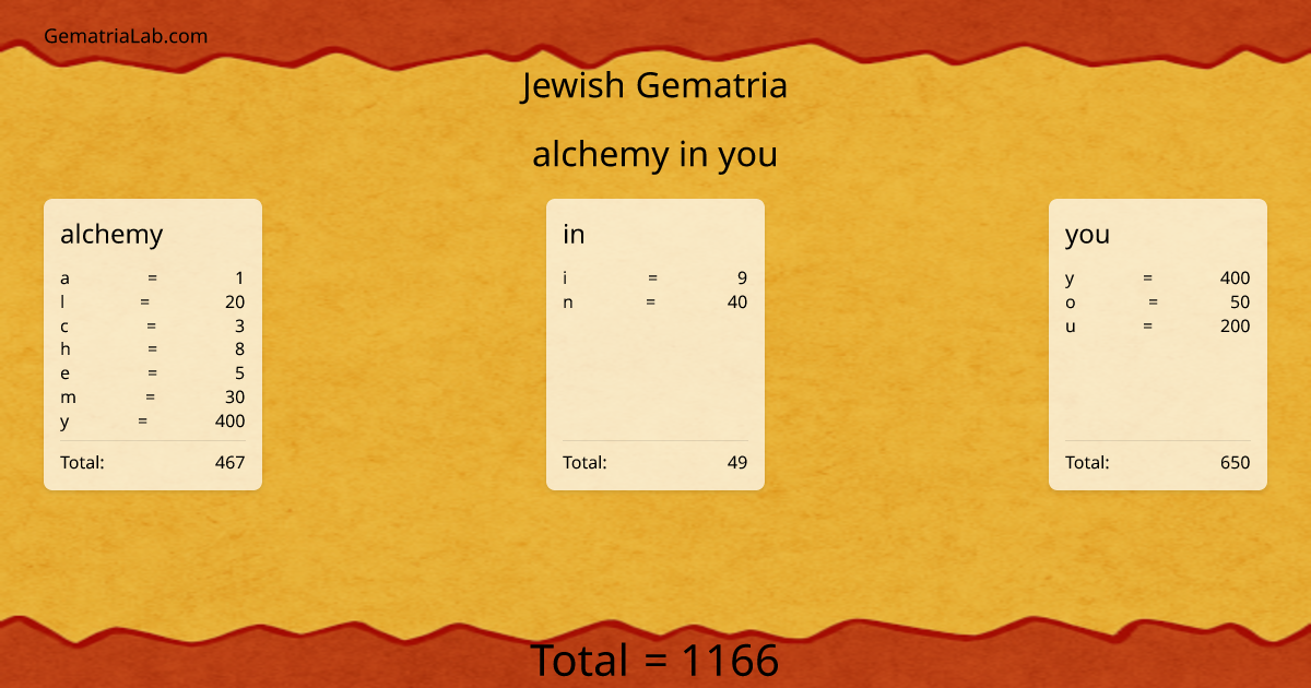 alchemy in you in jewish Gematria